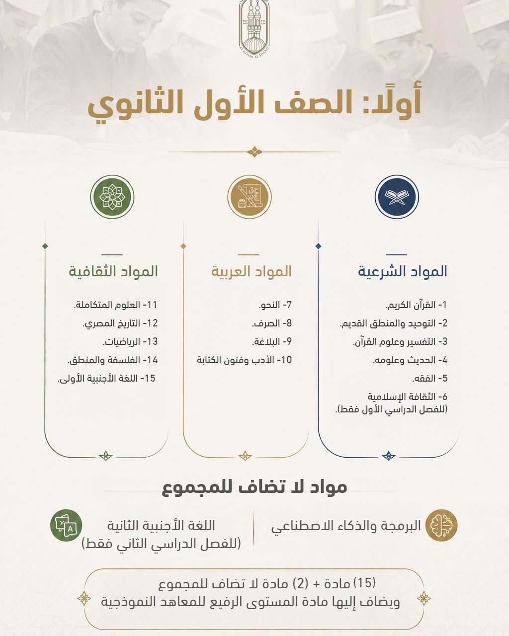مواد البكالوريا الأزهرية 2027.. ماذا سيدرس طلاب ال مواد البكالوريا الأزهرية 2027.. ماذا سيدرس طلاب ال
